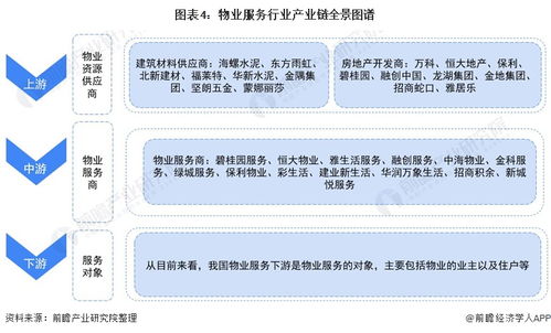 預(yù)見2021 中國物業(yè)服務(wù)產(chǎn)業(yè)全景圖譜——附市場現(xiàn)狀、競爭格局與發(fā)展趨勢(shì)等（項(xiàng)目策劃與公關(guān)服務(wù)視角）