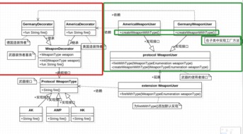 設(shè)計(jì)模式四 從兵工廠中探索簡單工廠、工廠方法和抽象工廠模式的應(yīng)用——項(xiàng)目策劃與公關(guān)服務(wù)視角