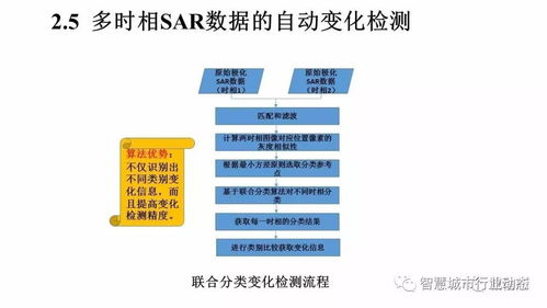 李德仁院士 論時(shí)空大數(shù)據(jù)的智能處理與服務(wù)