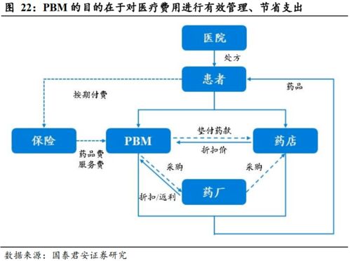 健康服務(wù) 以美國(guó)聯(lián)合健康為例，探索壽險(xiǎn)公司盈利的第二增長(zhǎng)曲線